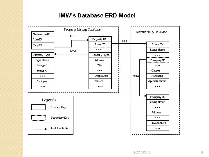 Database transactions