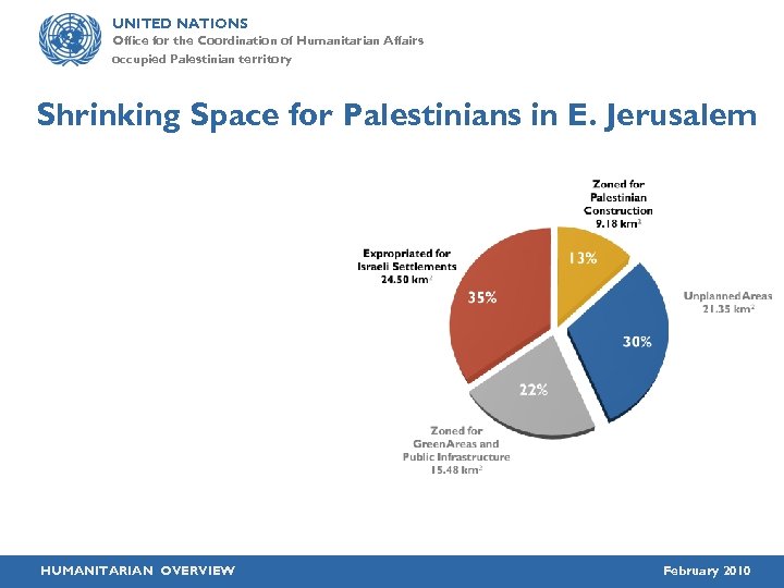 UNITED NATIONS Office for the Coordination of Humanitarian Affairs occupied Palestinian territory Shrinking Space