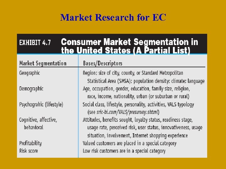 Market Research for EC 