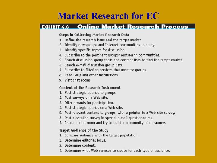 Market Research for EC 