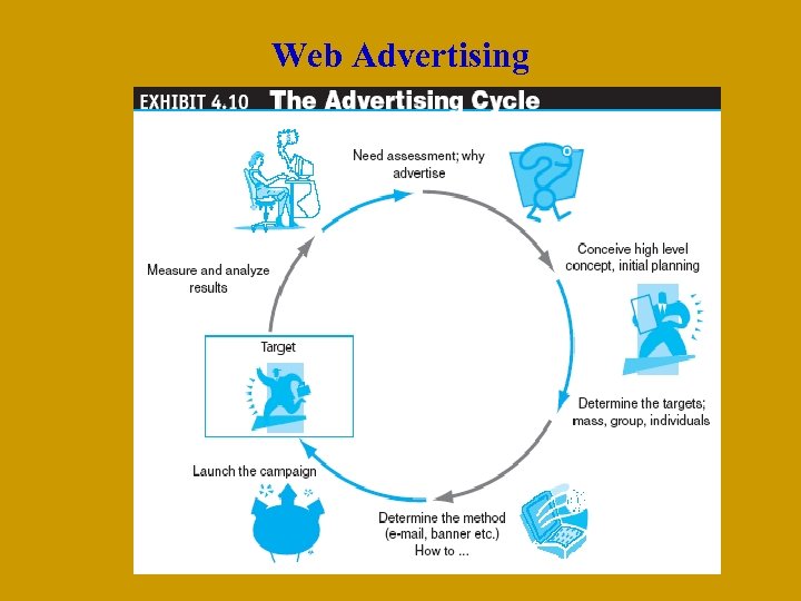 Web Advertising 