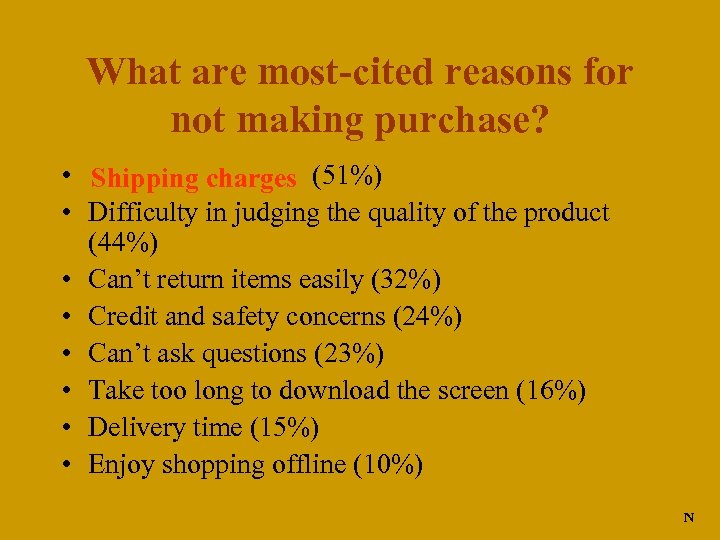 What are most-cited reasons for not making purchase? • Shipping charges (51%) • Difficulty