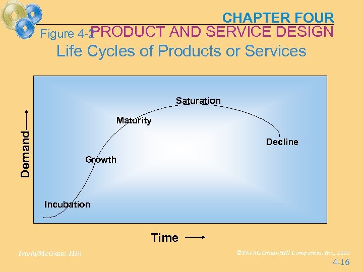 PRODUCT Figure 4 -2 CHAPTER FOUR AND SERVICE DESIGN Life Cycles of Products or