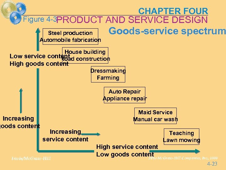 Figure 4 -3 PRODUCT Steel production Automobile fabrication CHAPTER FOUR AND SERVICE DESIGN Goods-service
