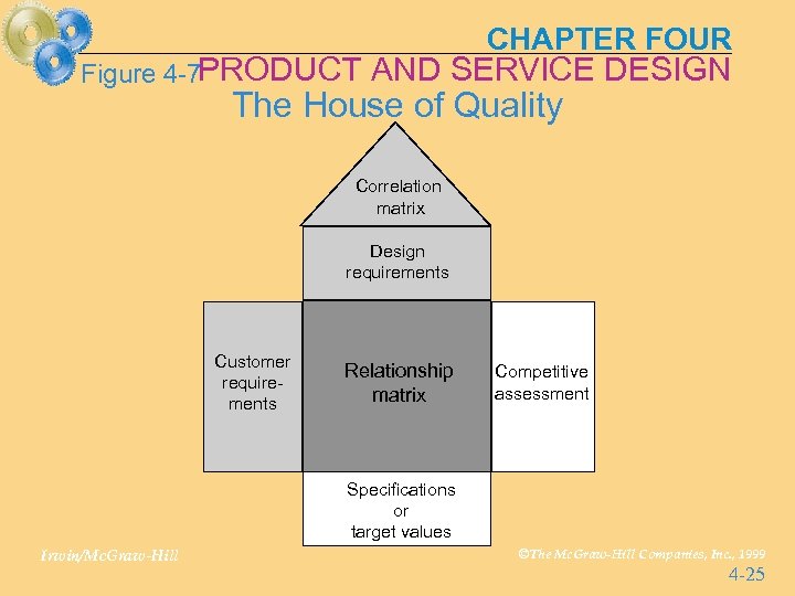 Figure 4 -7 PRODUCT CHAPTER FOUR AND SERVICE DESIGN The House of Quality Correlation