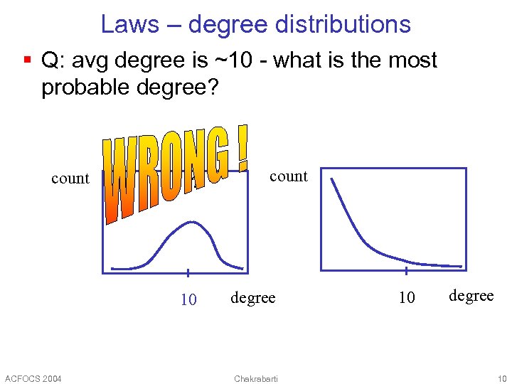 Laws – degree distributions § Q: avg degree is ~10 - what is the