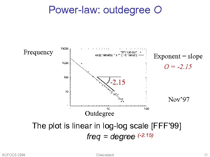Power-law: outdegree O Frequency Exponent = slope O = -2. 15 Nov’ 97 Outdegree