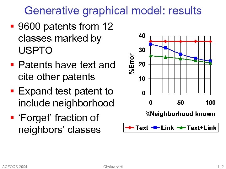 Generative graphical model: results § 9600 patents from 12 classes marked by USPTO §