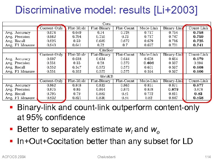 Discriminative model: results [Li+2003] § Binary-link and count-link outperform content-only at 95% confidence §
