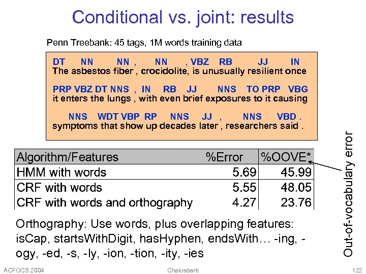 Conditional vs. joint: results Penn Treebank: 45 tags, 1 M words training data DT