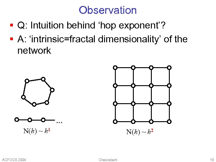 Observation § Q: Intuition behind ‘hop exponent’? § A: ‘intrinsic=fractal dimensionality’ of the network