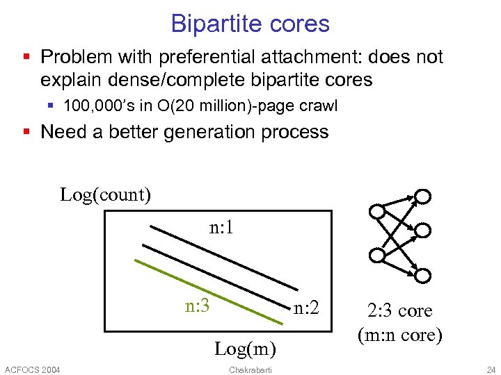 Bipartite cores § Problem with preferential attachment: does not explain dense/complete bipartite cores §