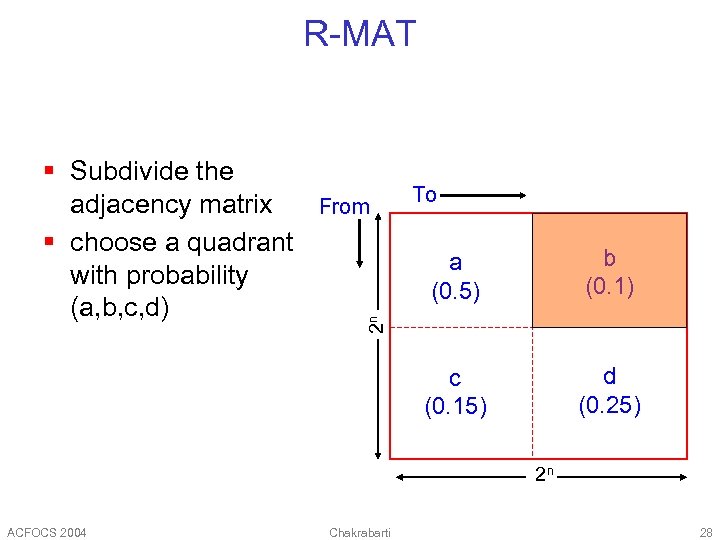 R-MAT § Subdivide the adjacency matrix § choose a quadrant with probability (a, b,