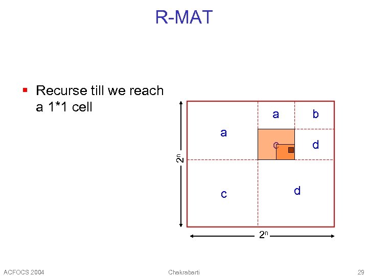 R-MAT § Recurse till we reach a 1*1 cell a c d 2 n