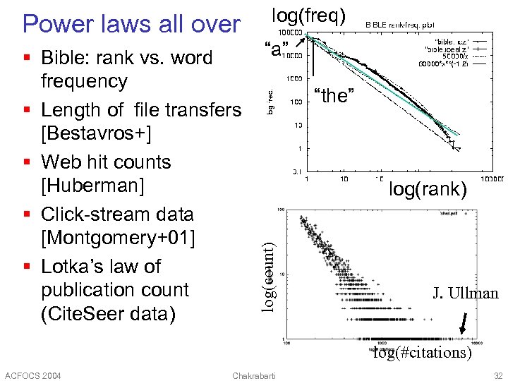 § Bible: rank vs. word frequency § Length of file transfers [Bestavros+] § Web