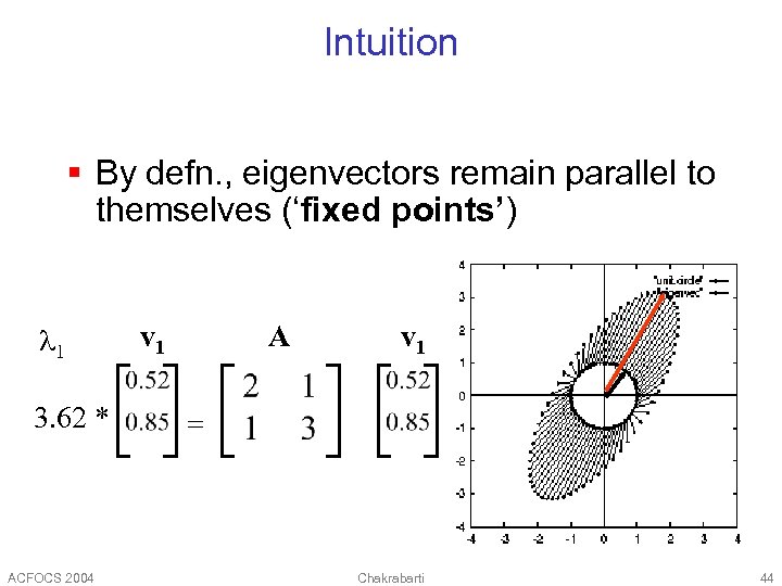 Intuition § By defn. , eigenvectors remain parallel to themselves (‘fixed points’) 1 3.