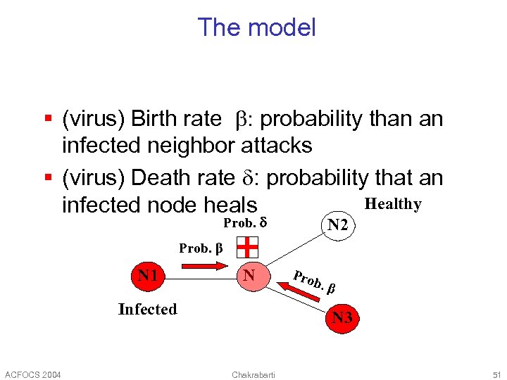 The model § (virus) Birth rate b: probability than an infected neighbor attacks §