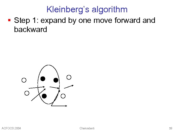 Kleinberg’s algorithm § Step 1: expand by one move forward and backward ACFOCS 2004
