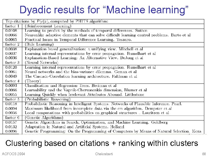 Dyadic results for “Machine learning” Clustering based on citations + ranking within clusters ACFOCS