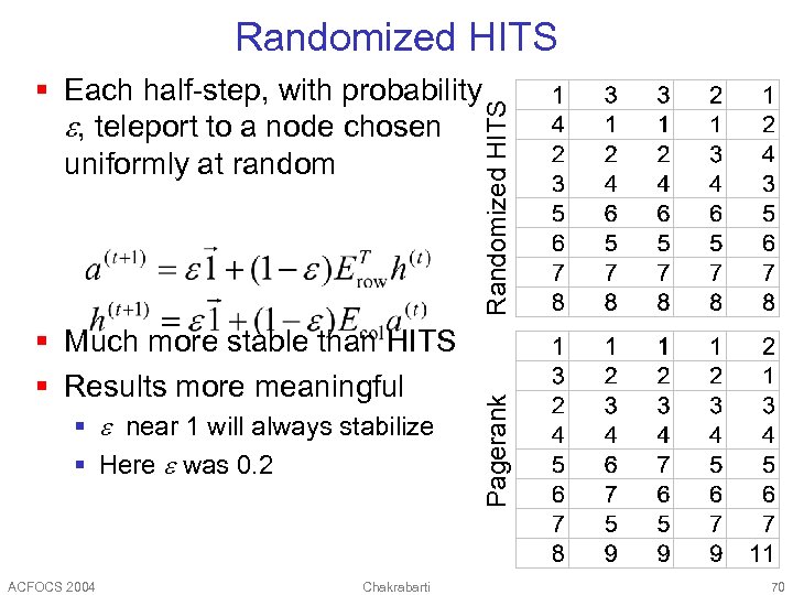 Randomized HITS § Much more stable than HITS § Results more meaningful § near