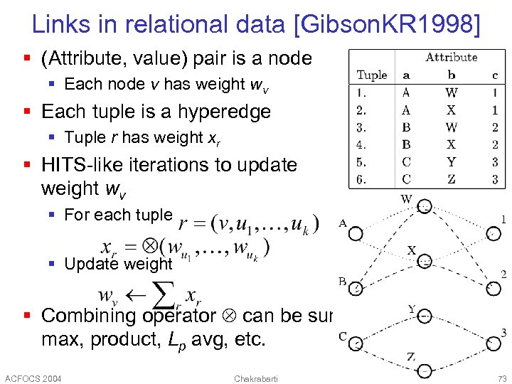 Links in relational data [Gibson. KR 1998] § (Attribute, value) pair is a node
