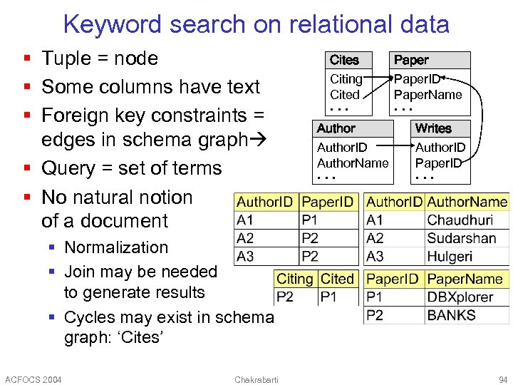 Keyword search on relational data § Tuple = node § Some columns have text