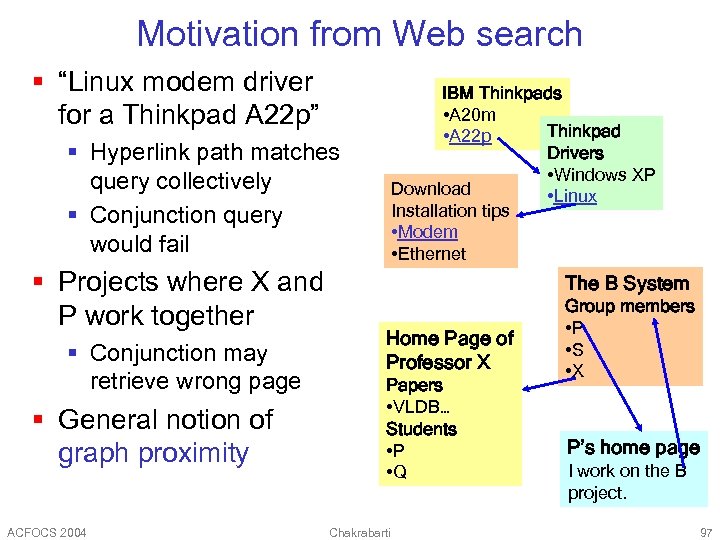 Motivation from Web search § “Linux modem driver for a Thinkpad A 22 p”
