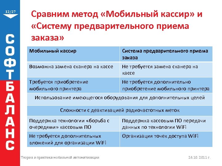 Должность по торговому залу. Сравнимый подход. Сопоставьте технологии с правильными описаниями. Моб метод.