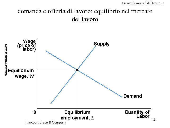 Economia mercati del lavoro 18 domanda e offerta di lavoro: equilibrio nel mercato del