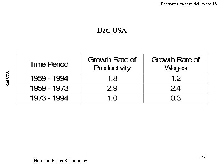 Economia mercati del lavoro 18 dati USA Dati USA Harcourt Brace & Company 25