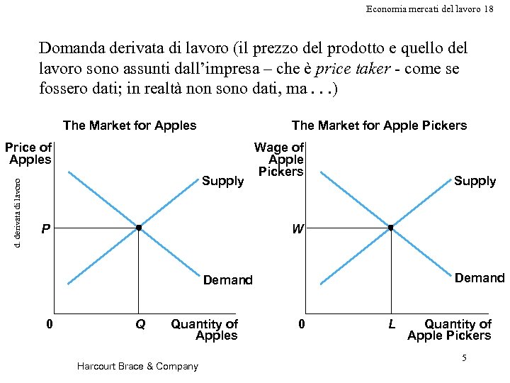 Economia mercati del lavoro 18 Domanda derivata di lavoro (il prezzo del prodotto e