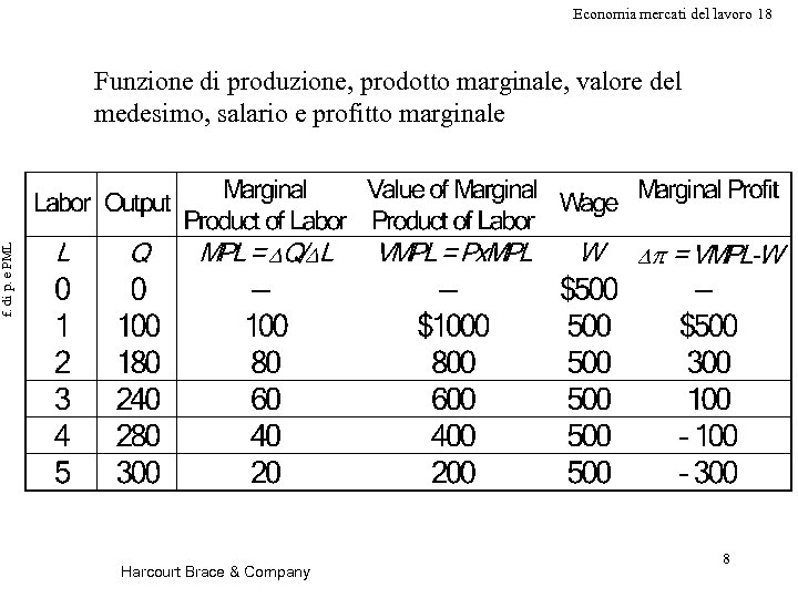 Economia mercati del lavoro 18 f. di p. e PML Funzione di produzione, prodotto