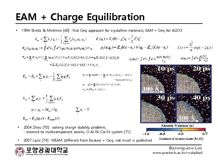 EAM + Charge Equilibration 1994 Streitz & Mintmire [60] : first Qeq approach for