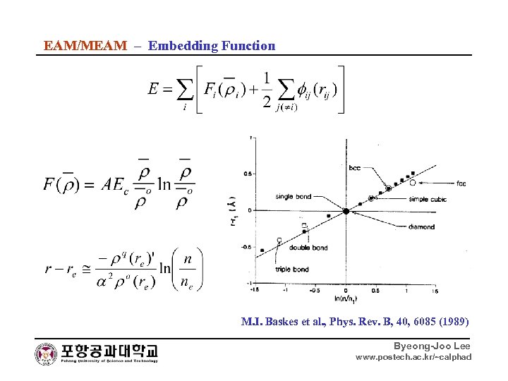 EAM/MEAM – Embedding Function M. I. Baskes et al. , Phys. Rev. B, 40,