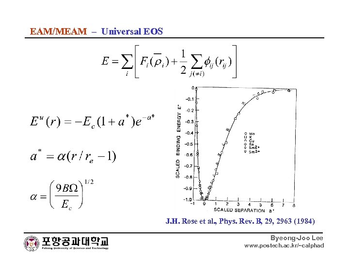 EAM/MEAM – Universal EOS J. H. Rose et al. , Phys. Rev. B, 2963