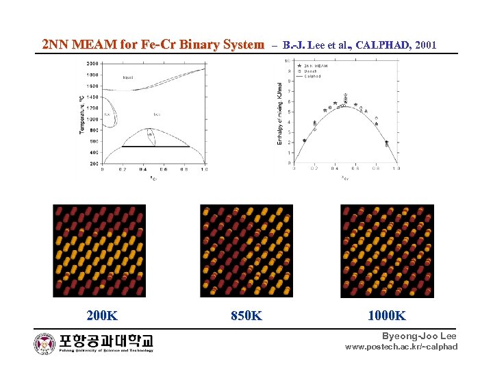 2 NN MEAM for Fe-Cr Binary System – B. -J. Lee et al. ,