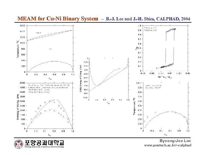 MEAM for Cu-Ni Binary System – B. -J. Lee and J. -H. Shim, CALPHAD,