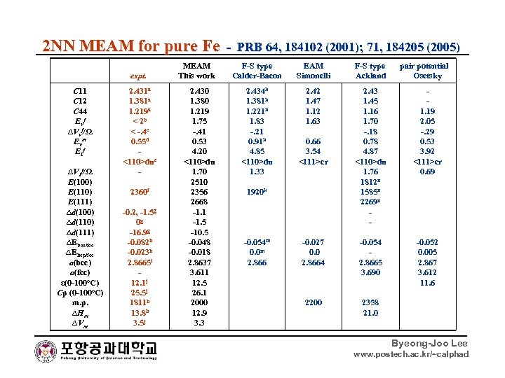 2 NN MEAM for pure Fe - PRB 64, 184102 (2001); 71, 184205 (2005)