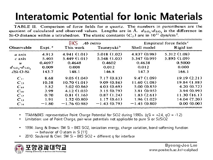 Interatomic Potential for Ionic Materials Fixed Point Charge TTAM Born-Mayer-Huggins. BKS • • Initially