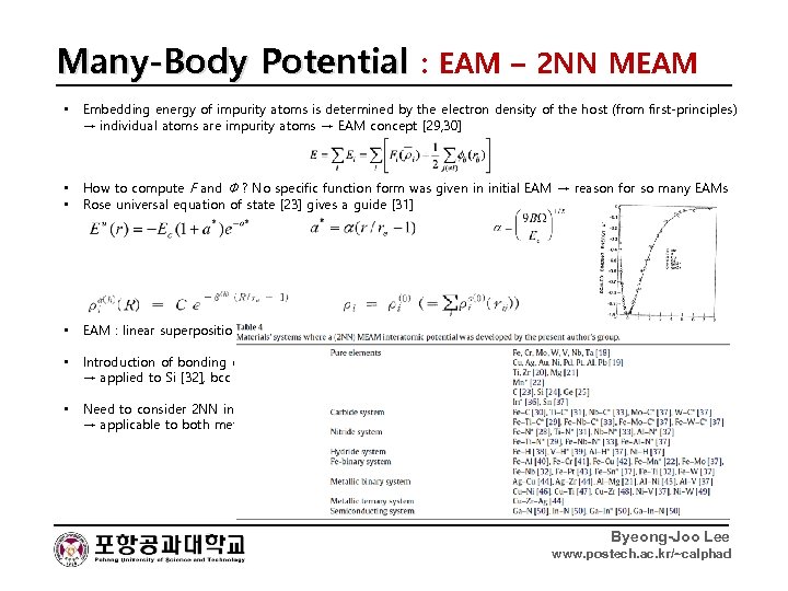 Many-Body Potential : EAM – 2 NN MEAM • Embedding energy of impurity atoms