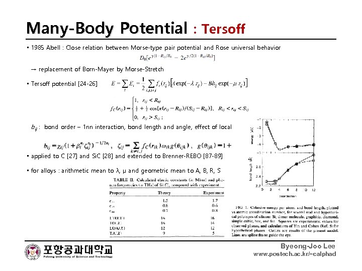 Many-Body Potential : Tersoff • 1985 Abell : Close relation between Morse-type pair potential