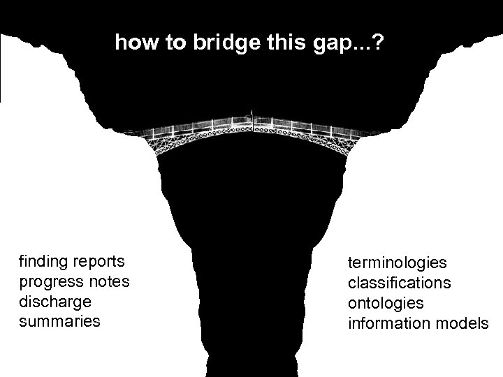 how to bridge this gap. . . ? finding reports progress notes discharge summaries