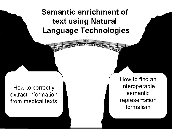 Semantic enrichment of text using Natural Language Technologies How to correctly extract information from