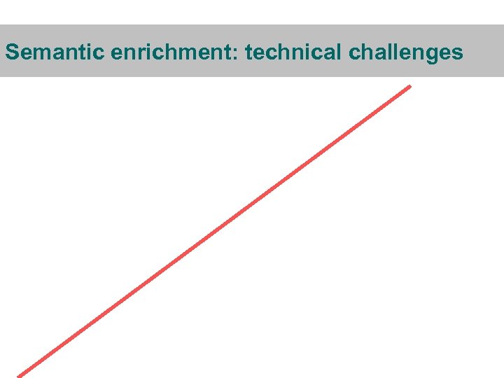 Semantic enrichment: technical challenges 