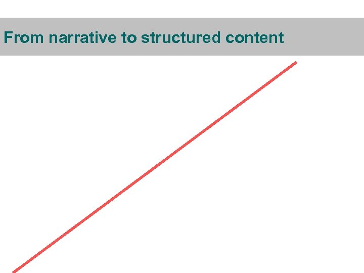 From narrative to structured content 