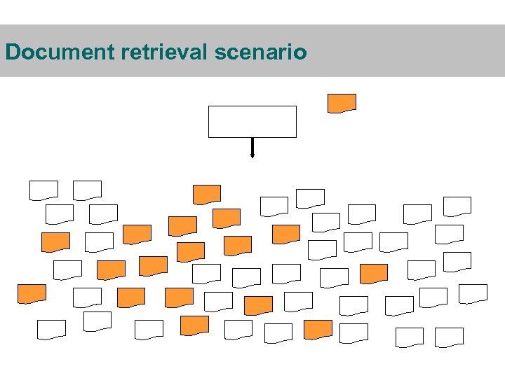 Document retrieval scenario 