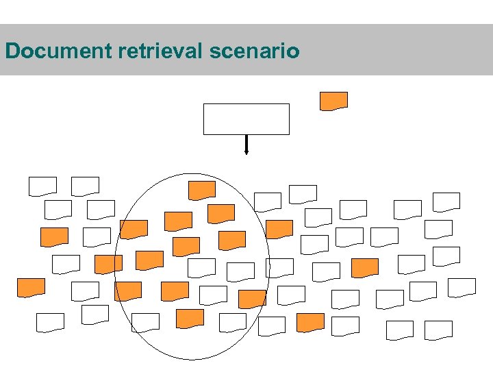 Document retrieval scenario 