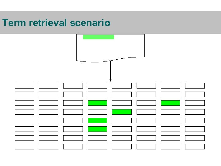 Term retrieval scenario 