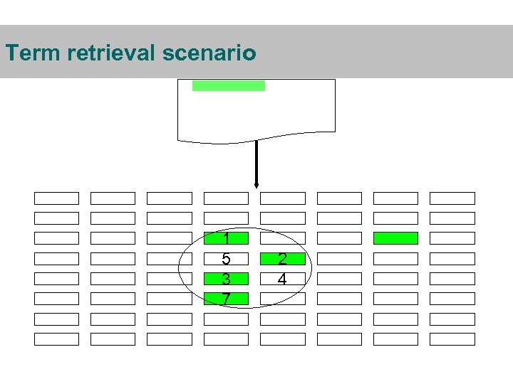 Term retrieval scenario 1 5 3 7 2 4 