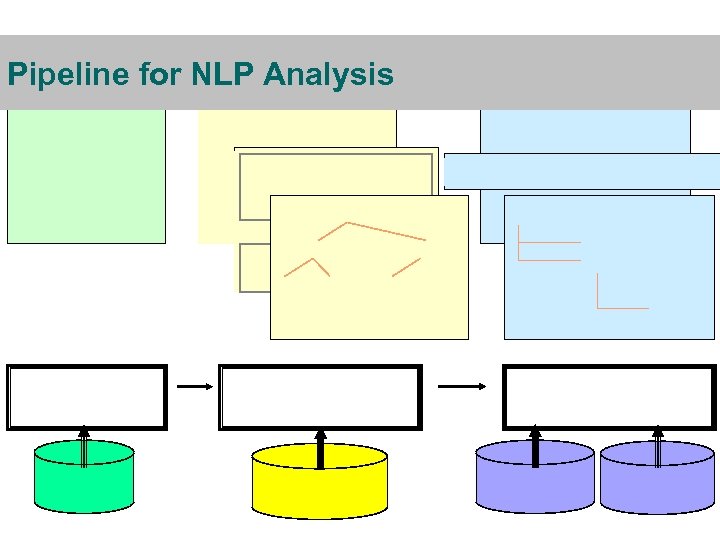 Pipeline for NLP Analysis 